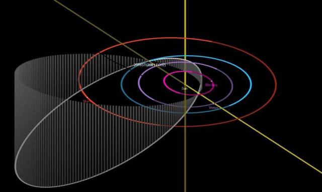 Asteroide que passará próximo à Terra pode ser observado neste domingo